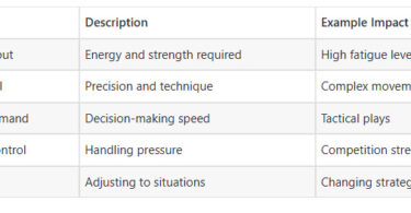 Ultimate Ranking Guide Top 10 Most Difficult Sports