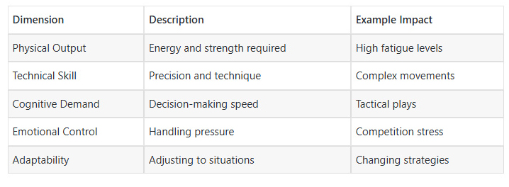 Ultimate Ranking Guide Top 10 Most Difficult Sports